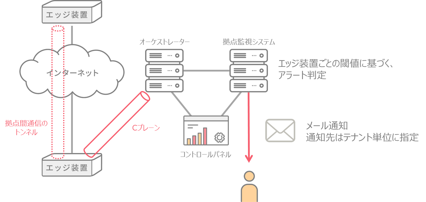 img_setting_controlpanel325_02.png