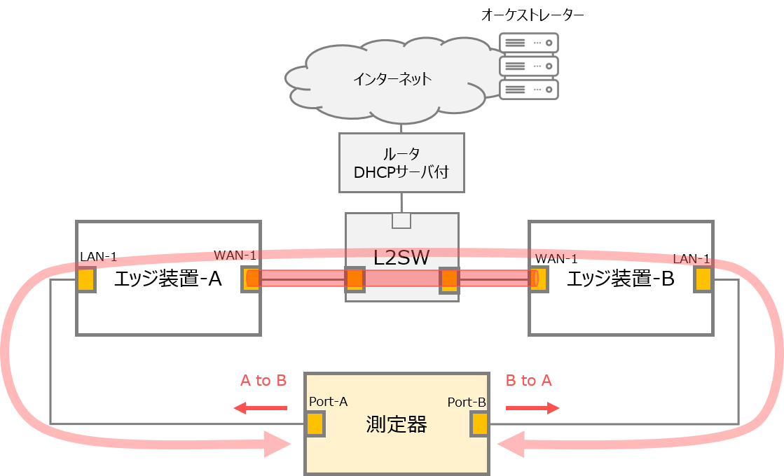 throuput_env.png