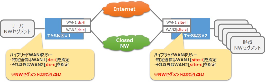 hybridwan_if_tag_002.jpg