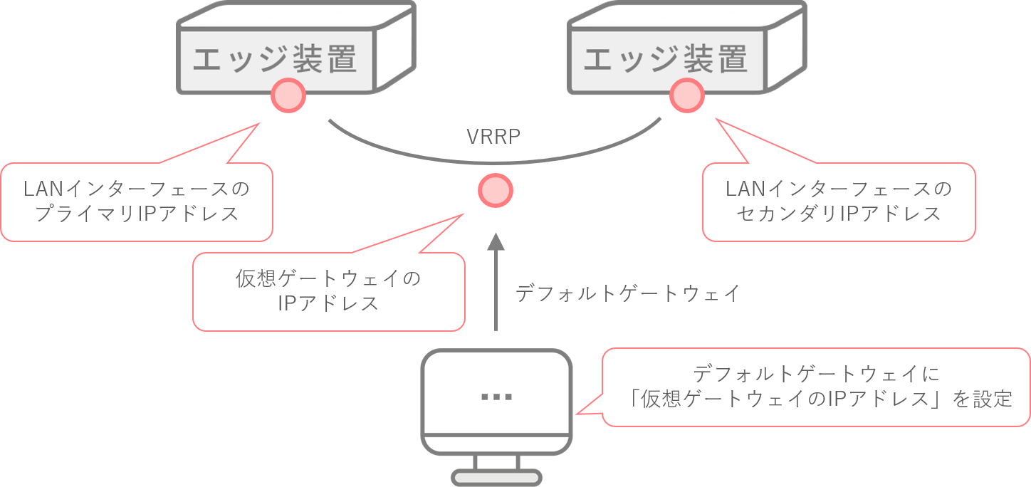 VRRP_LANport_03.PNG