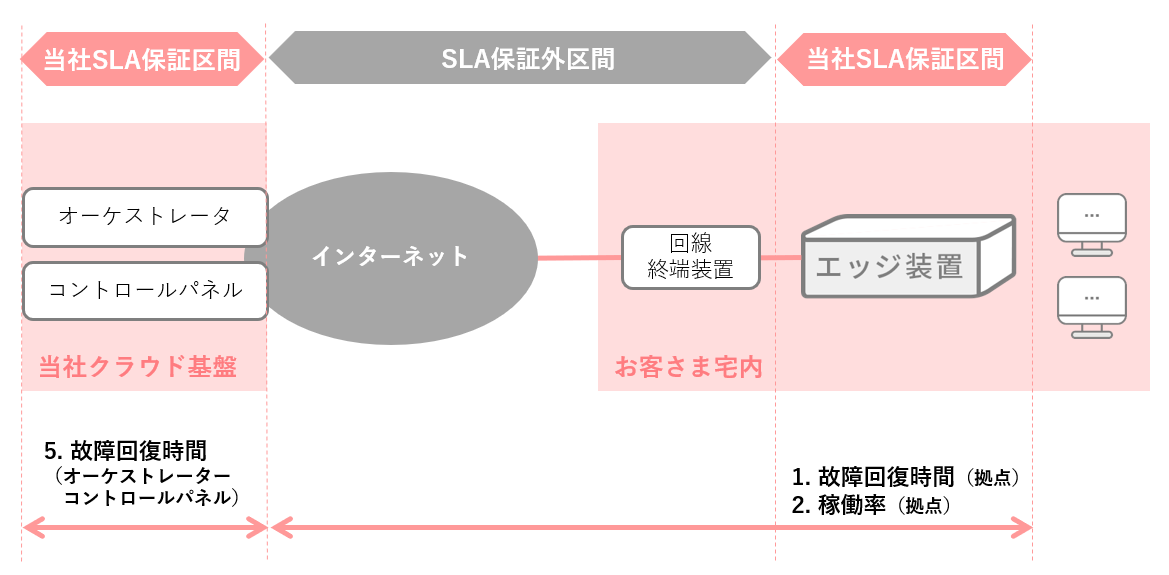 SLA_OL01.png
