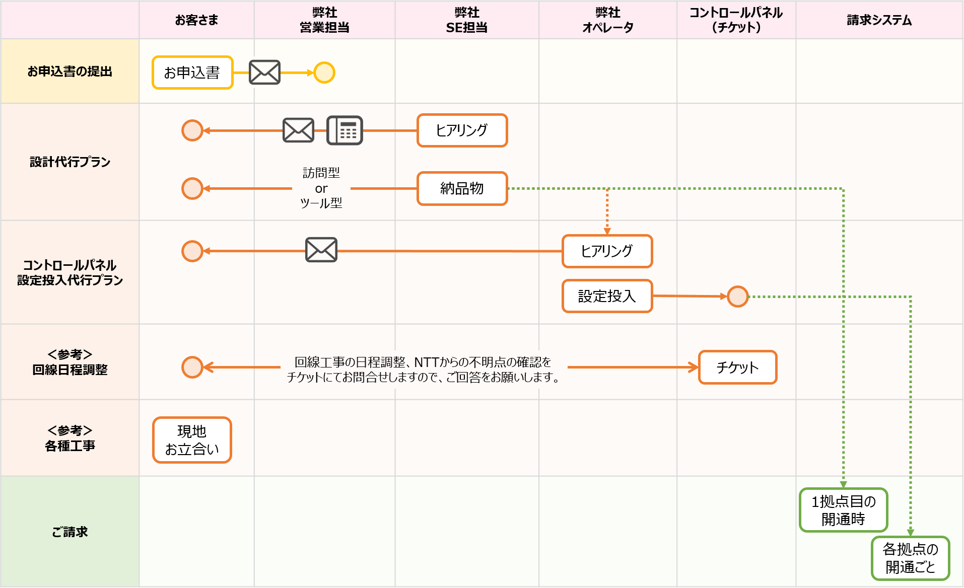 manegement_flow_02.png