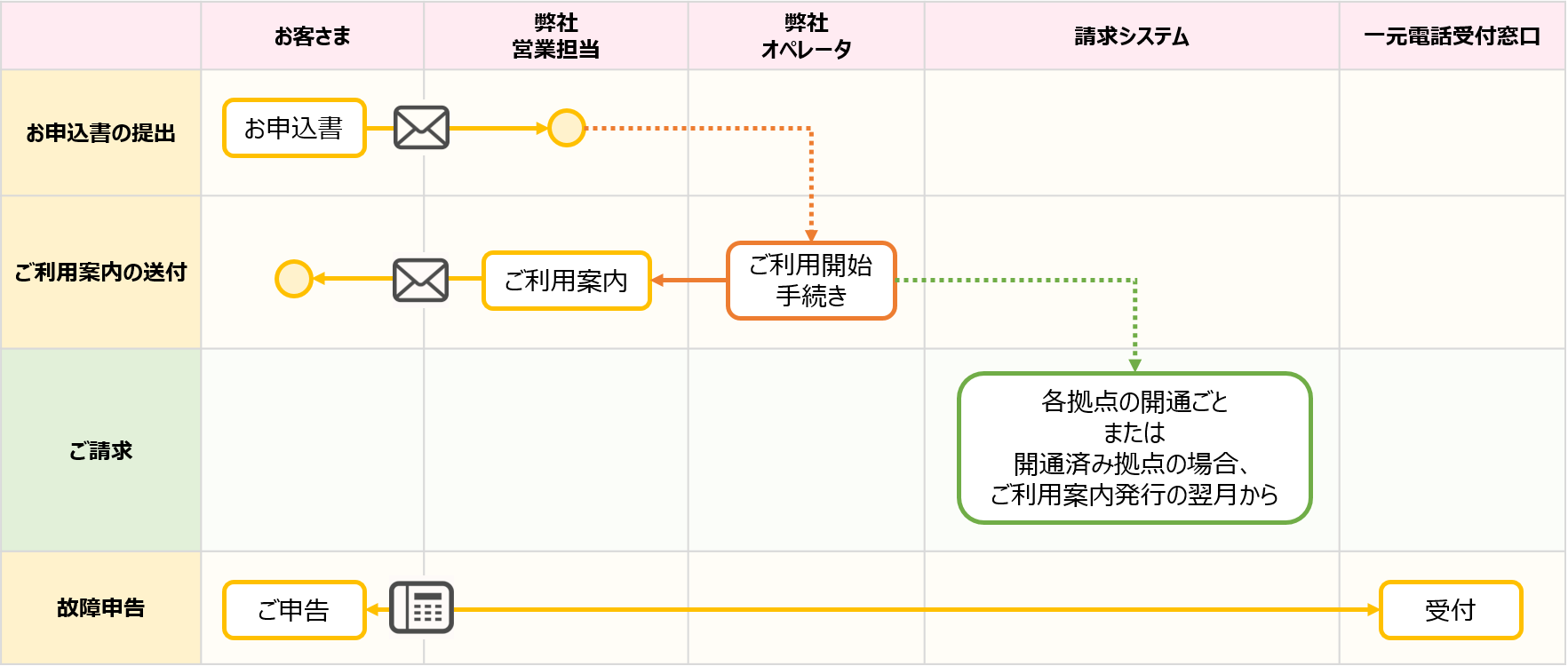 manegement_flow_05.png