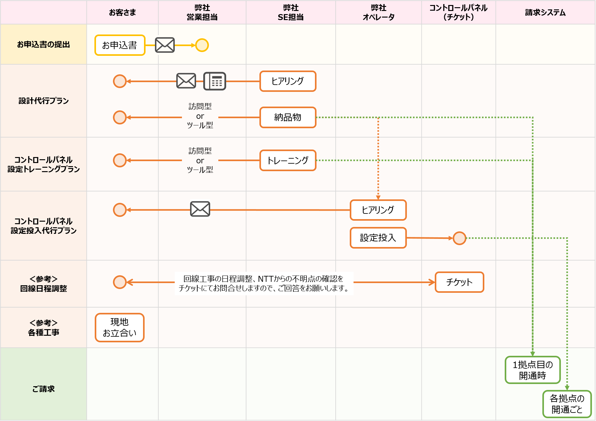manegement_flow_01.png