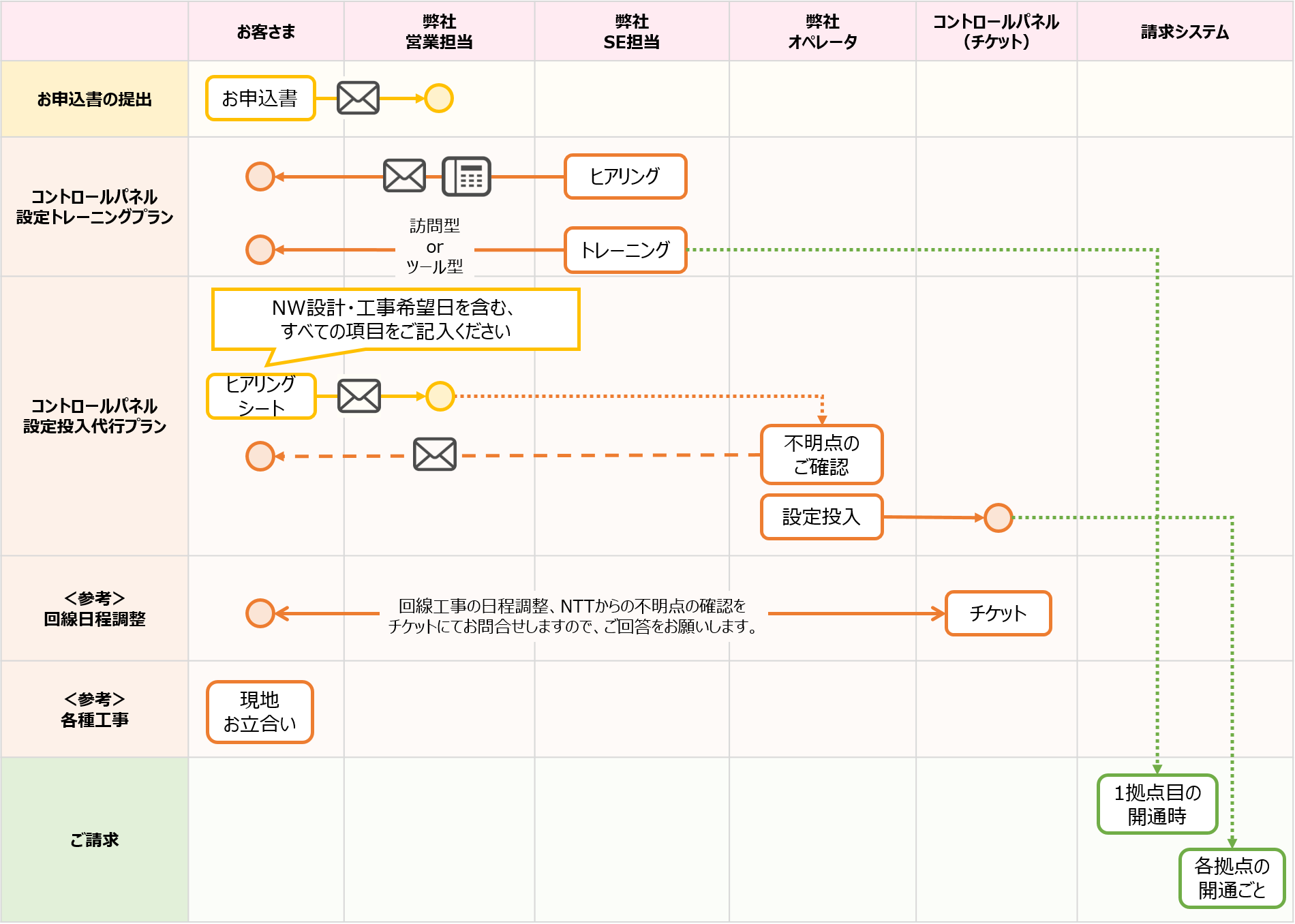 manegement_flow_03.png