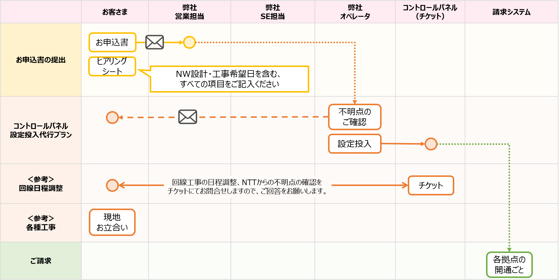 manegement_flow_04.png