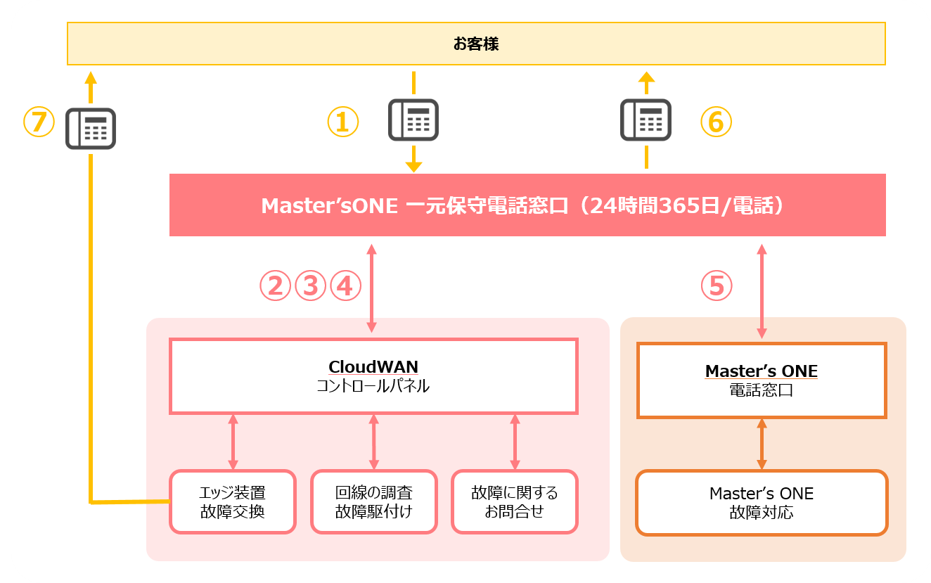 manegement_flow_06.png